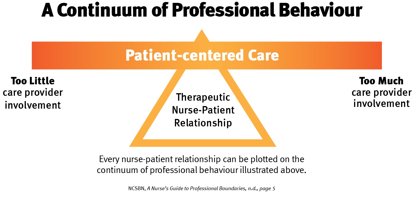 therapeutic presence essay therapeutic presence essay